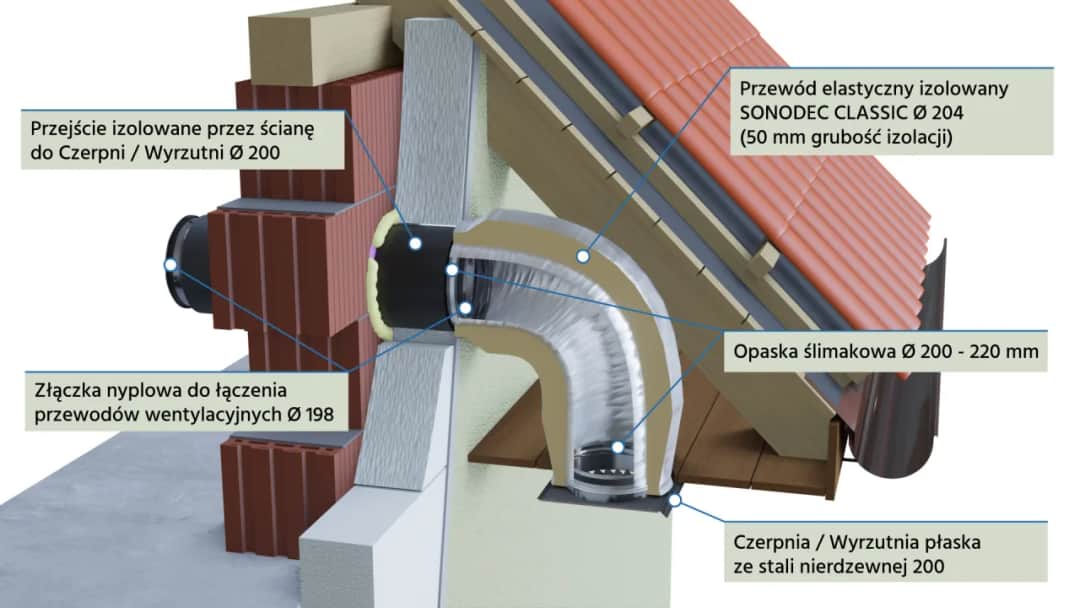 Czerpnia w podbitce: klucz do efektywnej wentylacji Twojego domu