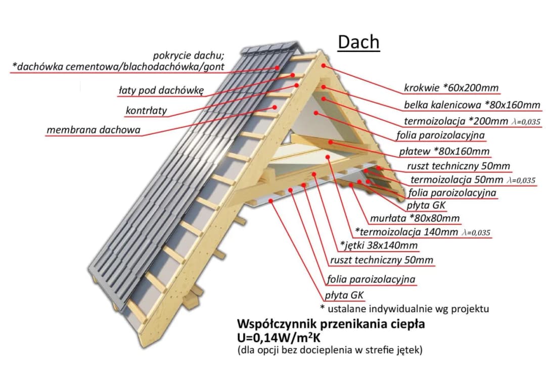 Dom szkieletowy: Przekrój ściany i tajniki konstrukcji