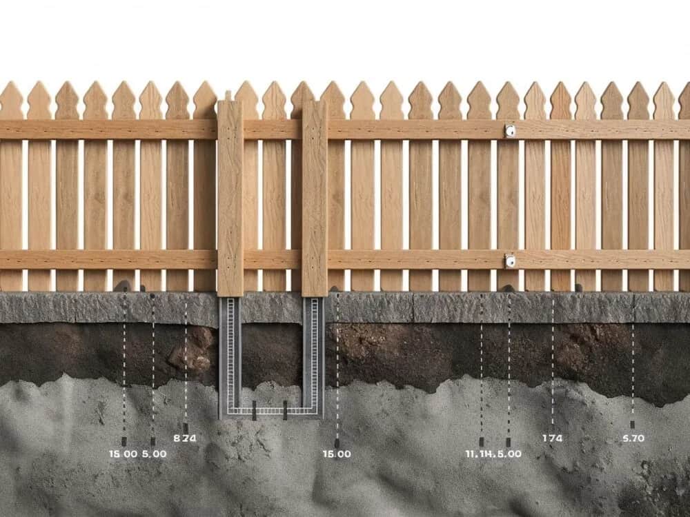 Jak głęboki fundament pod ogrodzenie zapewni stabilność i trwałość?