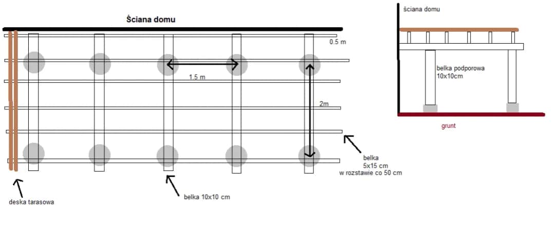 Konstrukcja tarasu drewnianego: wymiary i zasady budowy krok po kroku