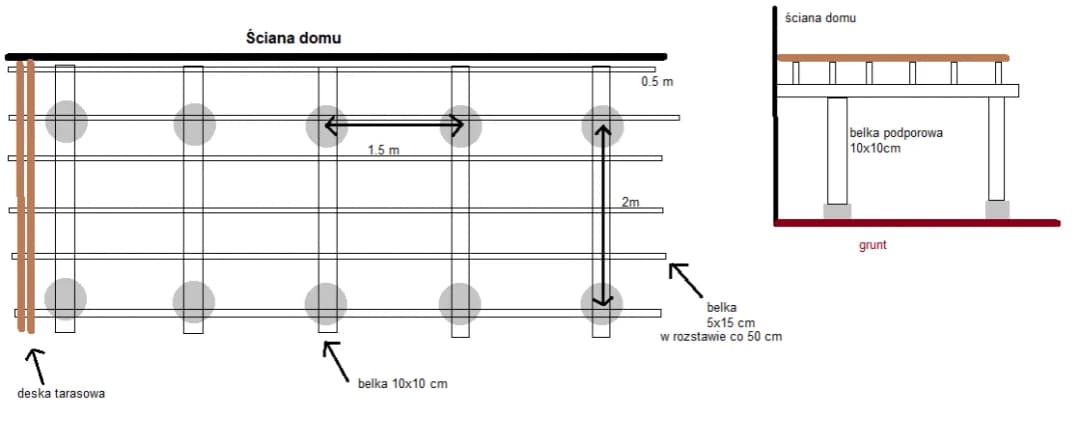Konstrukcja tarasu drewnianego: wymiary i zasady budowy krok po kroku