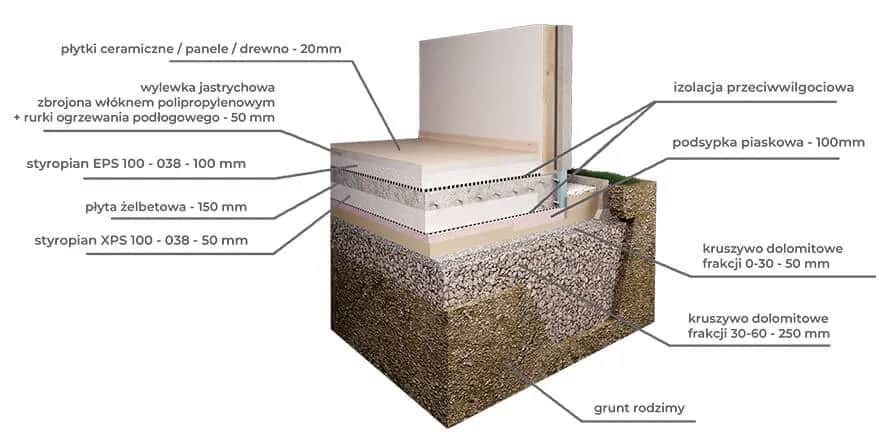 Jak zbudować płytę fundamentową: Krok po kroku do solidnego domu