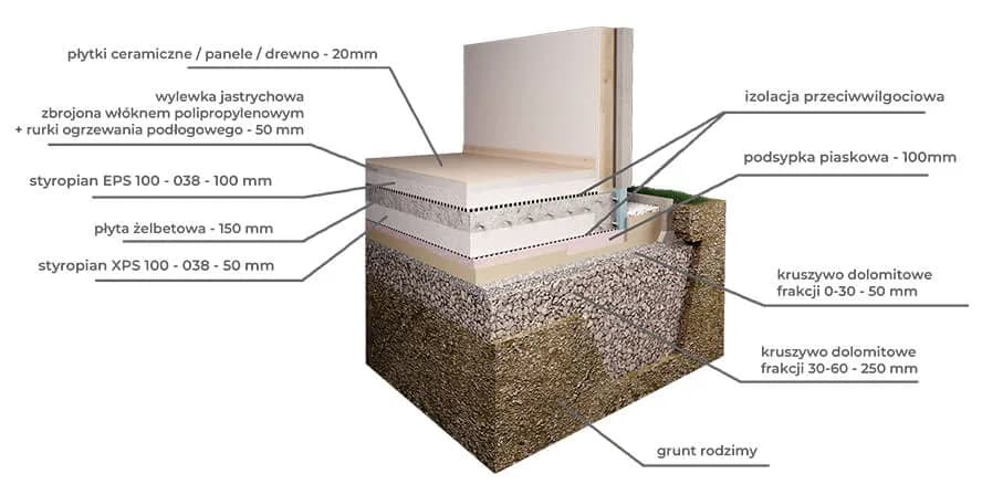 Jak zbudować płytę fundamentową: Krok po kroku do solidnego domu