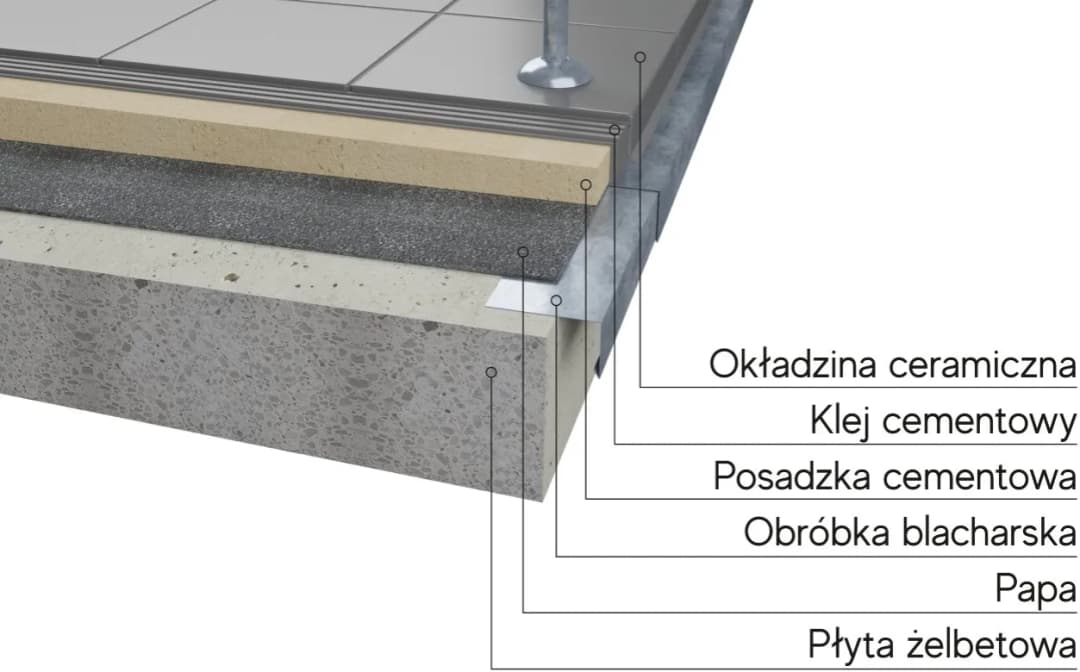 Okucia balkonowe z blachy: funkcje, rodzaje i zalety rozwiązań