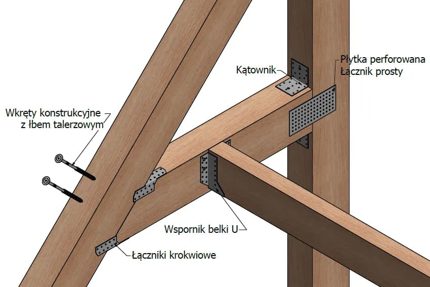 Łączniki do krokwi - jak wybrać i zamontować? Poradnik eksperta