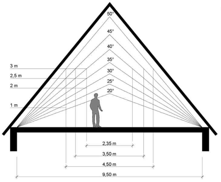 Kąt 35 stopni - optymalne nachylenie dachu dla Twojego domu