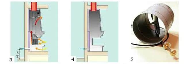 Jak prawidłowo zainstalować rurę dolotu powietrza do kominka