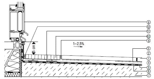 Ocieplenie progu drzwi tarasowych: skuteczne metody i korzyści