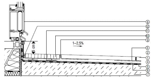 Ocieplenie progu drzwi tarasowych: skuteczne metody i korzyści