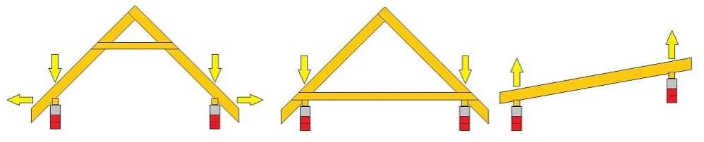 Mocowanie krokwi do wieńca: Techniki i wskazówki dla trwałego dachu
