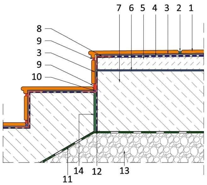 Hydroizolacja na schody zewnętrzne: krok po kroku do trwałej ochrony
