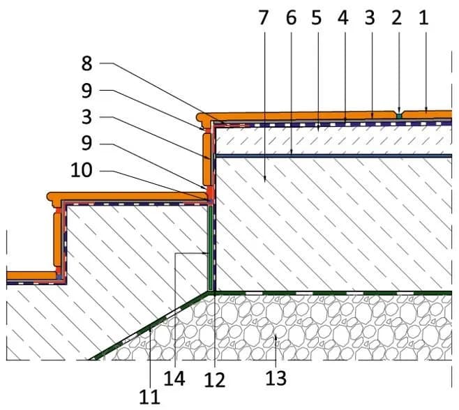 Hydroizolacja na schody zewnętrzne: krok po kroku do trwałej ochrony