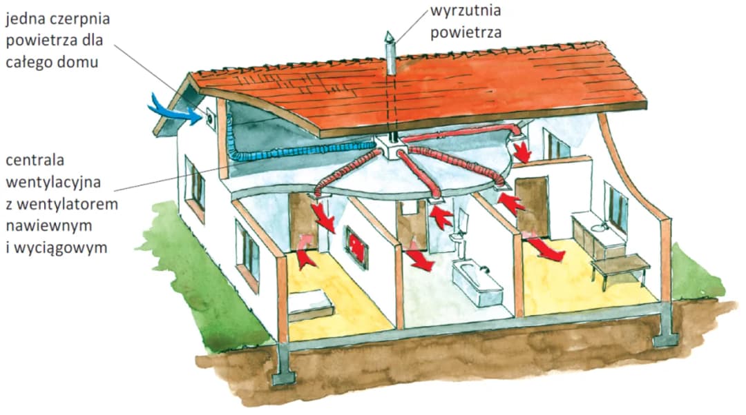 Wentylacja mechaniczna wywiewna: wszystko, co musisz wiedzieć