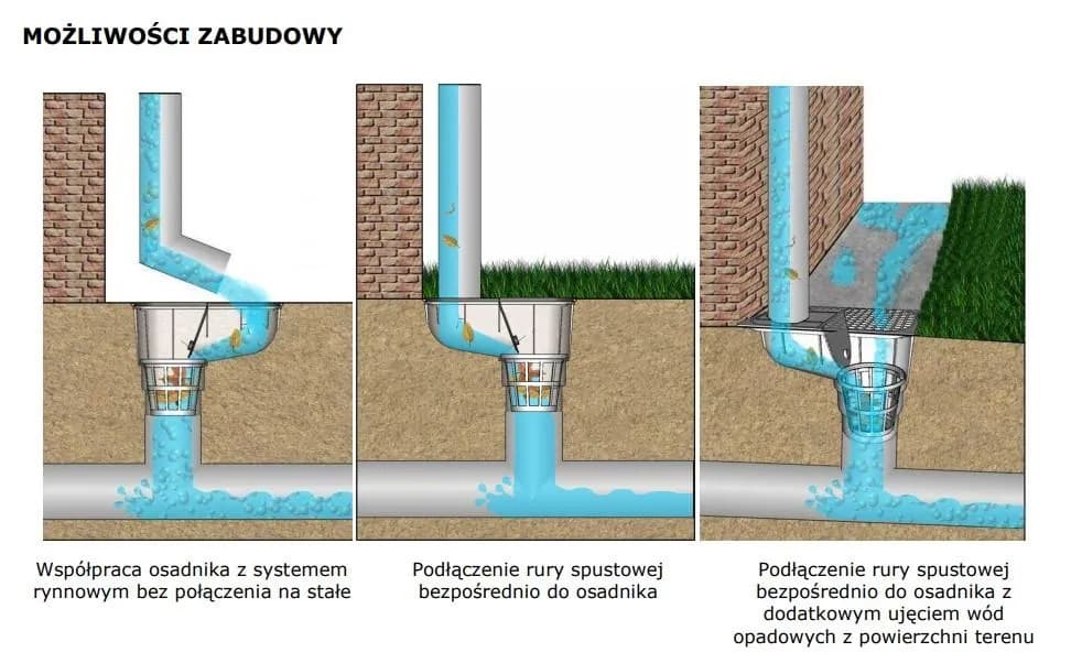 Osadnik rury spustowej - jak chroni Twój system odwodnienia